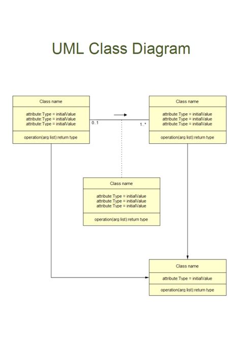 Uml Class Diagram For Videostore Templates Pinterest Class Diagram