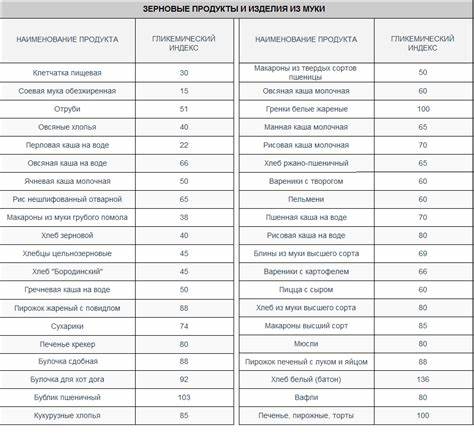 Как инсулиновый индекс влияет на похудение - фото презентация Картинка - Как инсулиновый индекс влияет на похудение - фото презентация