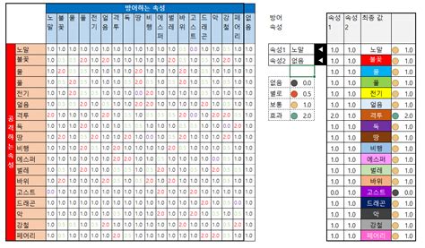 포켓몬 상성을 나열해보고 포켓몬 상성표까지. 판타스틱 스페이스: 포켓몬스터 상성표 계산기
