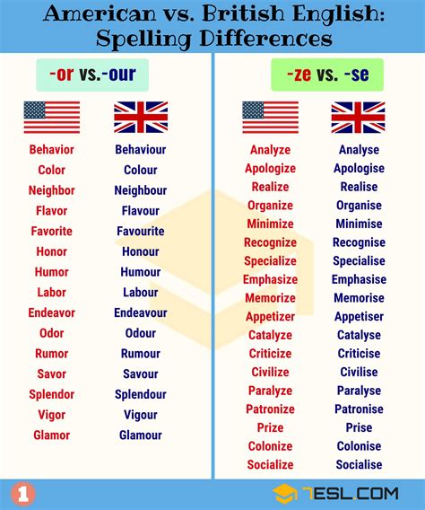 Important American And British Spelling Differences Learn English