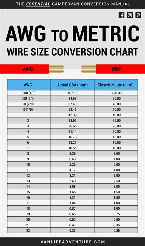 Printable Awg Wire Size Chart