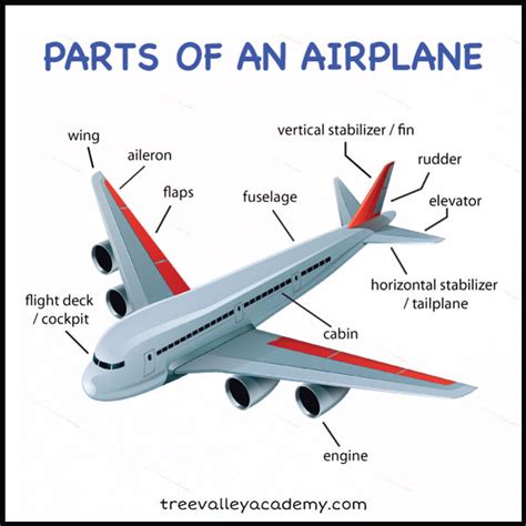 Parts Of A Plane