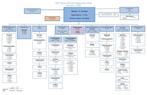 Lab Organization Chart Suggested Addresses For Scholarship Details