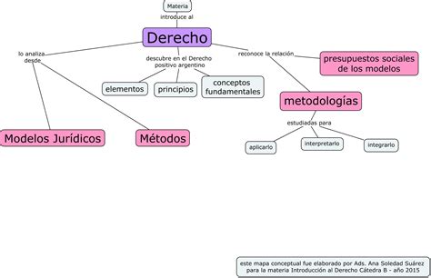 Mapa Conceptual Con Referencia Al Derecho A La Educaci N Maestros