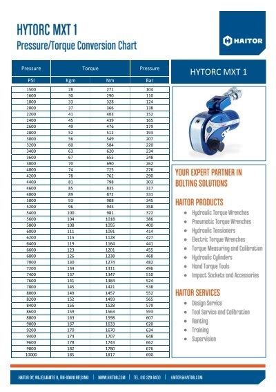 Hytorc Mxt Torque Chart Porn Sex Picture
