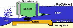 Energy Student Resources Tidal Energy