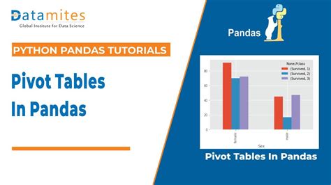 Use Of Pivot Table In Pandas Python Pandas Tutorial Youtube