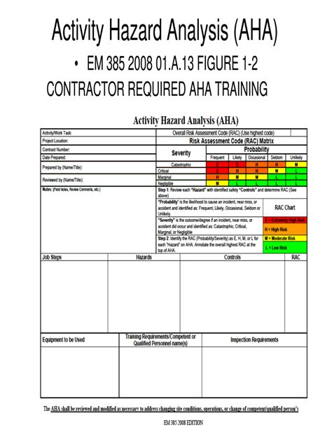 Activity Hazard Analysis Template Excel Fill Online Printable
