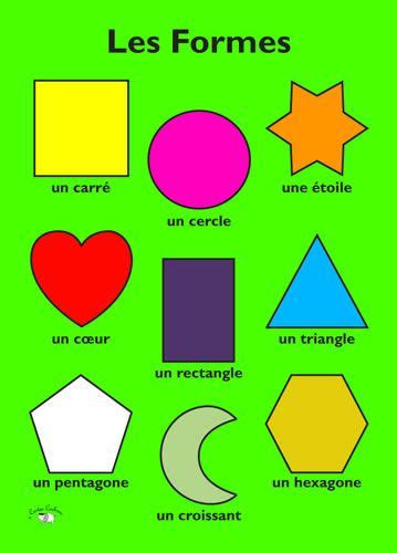 Poster - Les formes | Learn french, French language lessons, French ...
