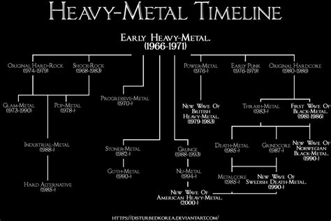 Heavy Metal Timeline 001 By Disturbedkorea On Deviantart