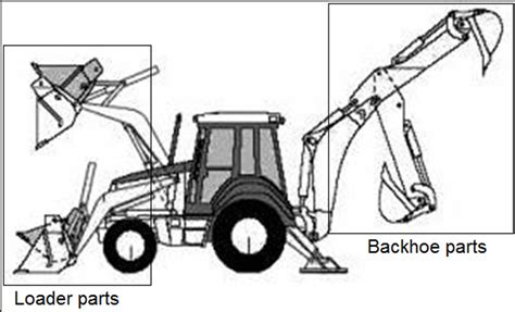 The Improvements Of The Backhoe Loader Arms