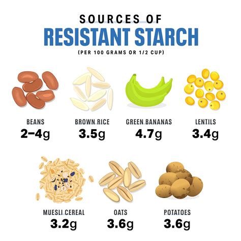 Including instant hot cereals like instant oatmeal, white rice, polished rice, and instant rice. 9 Foods That Are High in Resistant Starch | healze.com