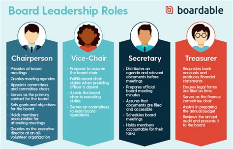 The Complete Guide To Board Member Responsibilities Roles