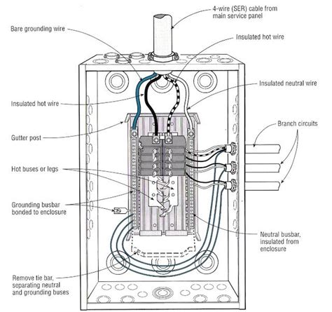 Rough in guide for receptacles, lighting, appliance circuits, service equipment, and wire / cable applications. Electricity: Definition, Units, Sources, Alternating Current, Codes & Installation. (With images ...