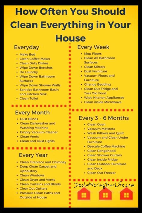 A House Cleaning Checklist With The Words How Often You Should Clean