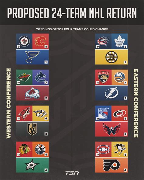 2020 Nhl Playoff Team Rosters