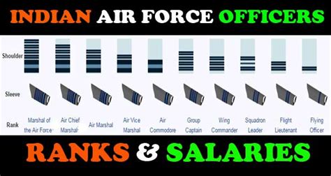 Inspiration 60 Of Air Force Commissioned Officer Ranks Assulassulsomuah