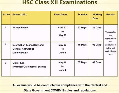 A hsc exam timetable announcement from the nsw education standards authority. Maharashtra HSC Time Table 2021 | MAHA Board 12th Arts ...