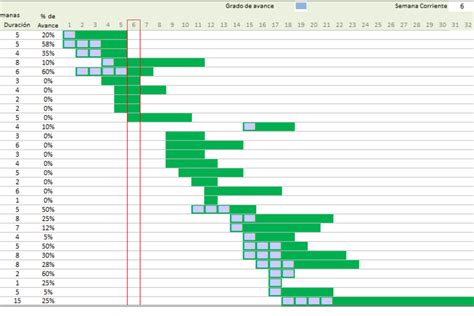 Plantilla Excel Calendario Gantt Dinámico Descarga Gratis