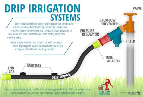If i got a 4 way splitter, that would mean 25% of the pressure would be i am talking about a cheap way to water my yard for the time being. (Infographic) Drip Irrigation Systems