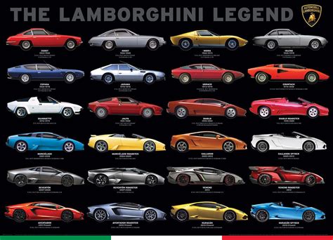 Lambo Evolution A Feeling That They Are All The Same Lamborghini