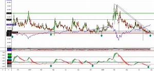 Vix Vix3m Ratio Chart For Cboe Vix By Rhtrading Tradingview