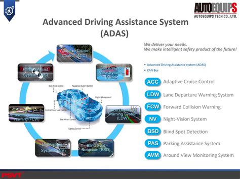 Advanced Driving Assistance System Adas Ldw Fcw Bsd Avm Advanced