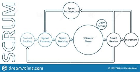 Scrum Framework Development Process Diagram Software Developers