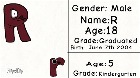 Alphabet Lore And Their Age Birthdays Grades And Genders Youtube