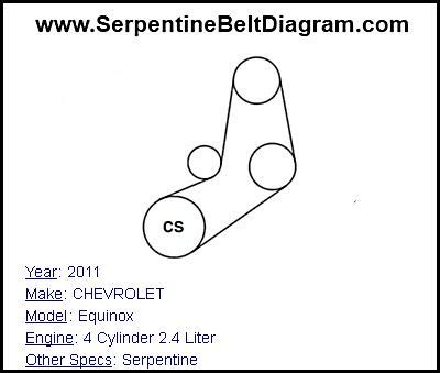 The 2021 equinox is more than just a way to get around. » 2011 CHEVROLET Equinox Serpentine Belt Diagram for 4 ...