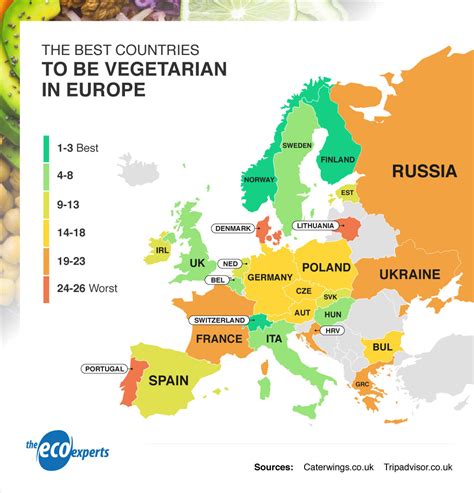The best (and worst) European countries to travel to if you're vegetarian