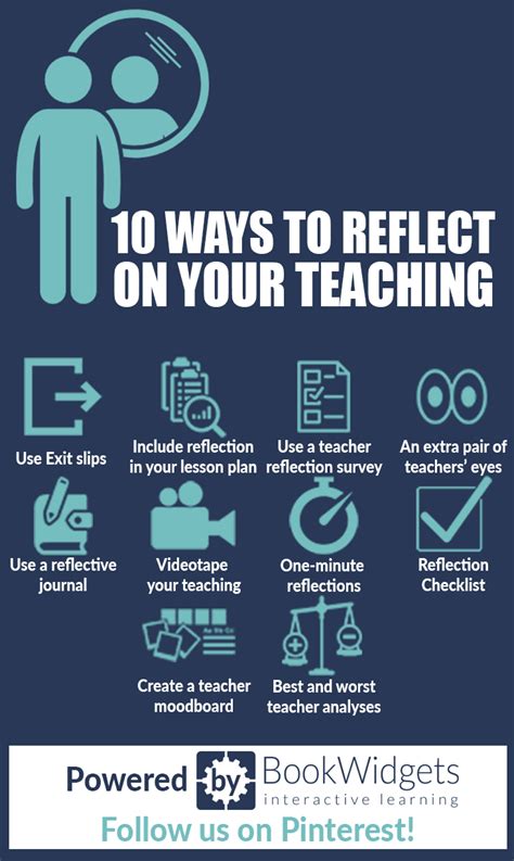 How To Become A Reflective Teacher The Complete Guide For Reflection