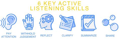 Active Listening Skills Health Vision