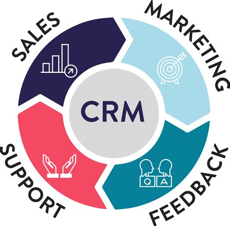 Crm是什么？企业为什么需要crm？ Csdn博客