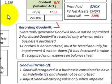 In order to calculate goodwill, the fair market value of identifiable assets and liabilities of the company acquired is deducted. Intangible Assets Accounting (Calculating & Recording ...