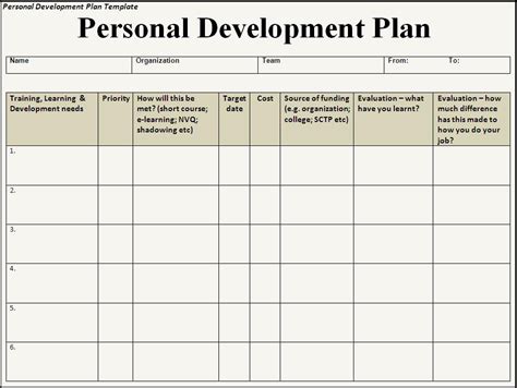 Individual Development Plan Template Business