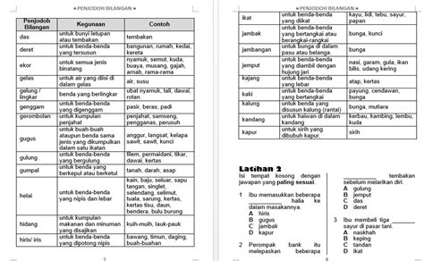 Penjodoh bilangan 1 (lower primary) penjodoh bilangan 1 (lower primary). 300 Soalan & Jawapan Penjodoh Bilangan Free Download ...