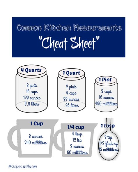 Kitchen Measurements Cheat Sheet Free Printable