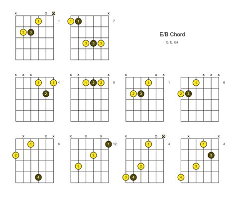 How To Play E Chord Guitar
