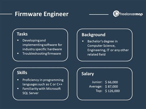 What Does A Firmware Engineer Do Career Insights And Job Profiles