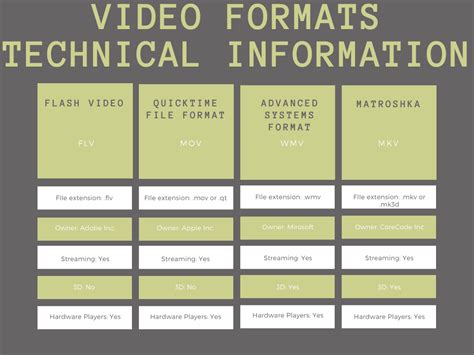 What Are The Benefits Of Different Video Formats Video Format Guide