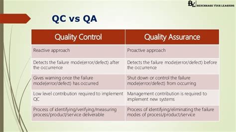 Quality Control Vs Quality Assurance