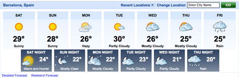 Alles in allem ist das wetter in madrid sonnig und trocken. spanienleben: Wetter für die nächsten Tage-Barcelona ...