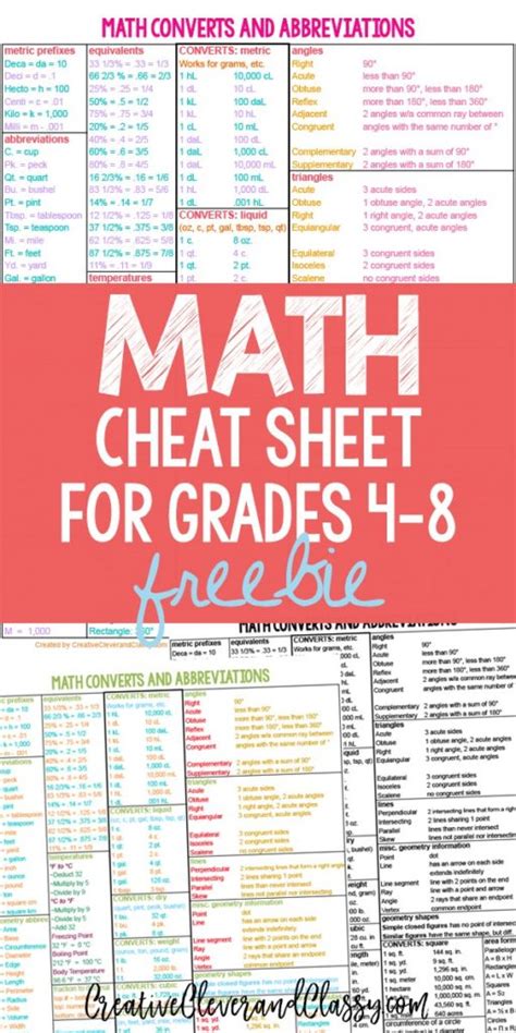 Add on a derivative every. Free Math Helps Cheat Sheet - Thrifty Homeschoolers