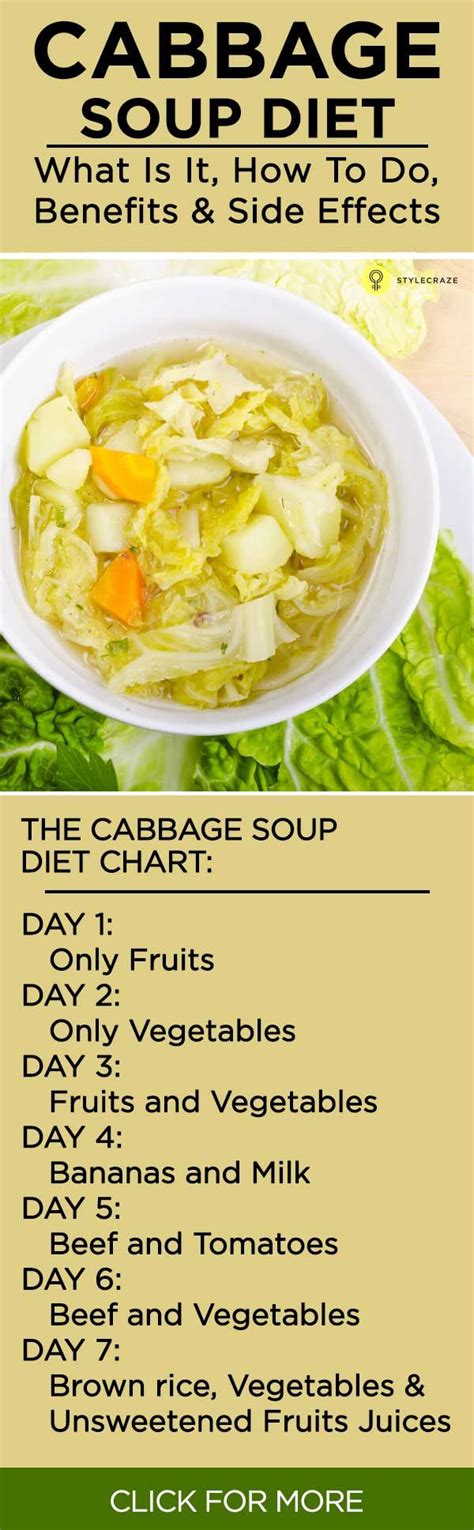 cabbage soup a 71 calories 7 day diet weight loss soup 7 day diet plan for weight healthy