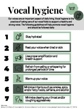Vocally Abusive Behaviors Checklist Clipart