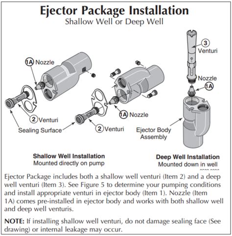 Berkeley Fl Series Convertible Jet Pump Installations