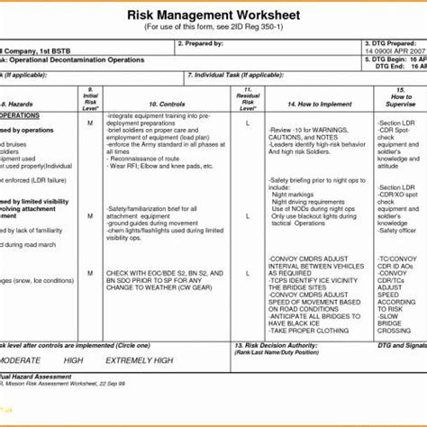 Deliberate Risk Assessment Worksheet Assessment