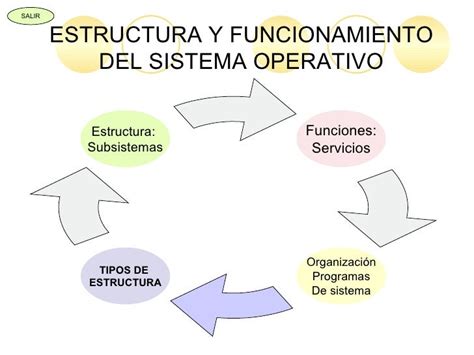 Estructura Y Funciones Del Sistema Operativo