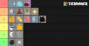 Also how can you make a list of fruit and not have gus kensworthy and cheyenne jackson at the top? Blox Piece Demon Fruits Tier List (Community Rank) - TierMaker